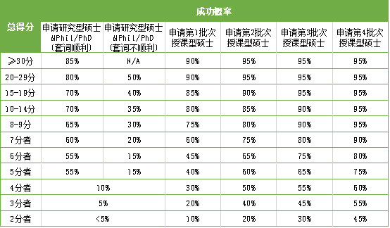 香港研究生留學(xué)招生官告訴你：當(dāng)我看申請者的材料時(shí)我在看什么？