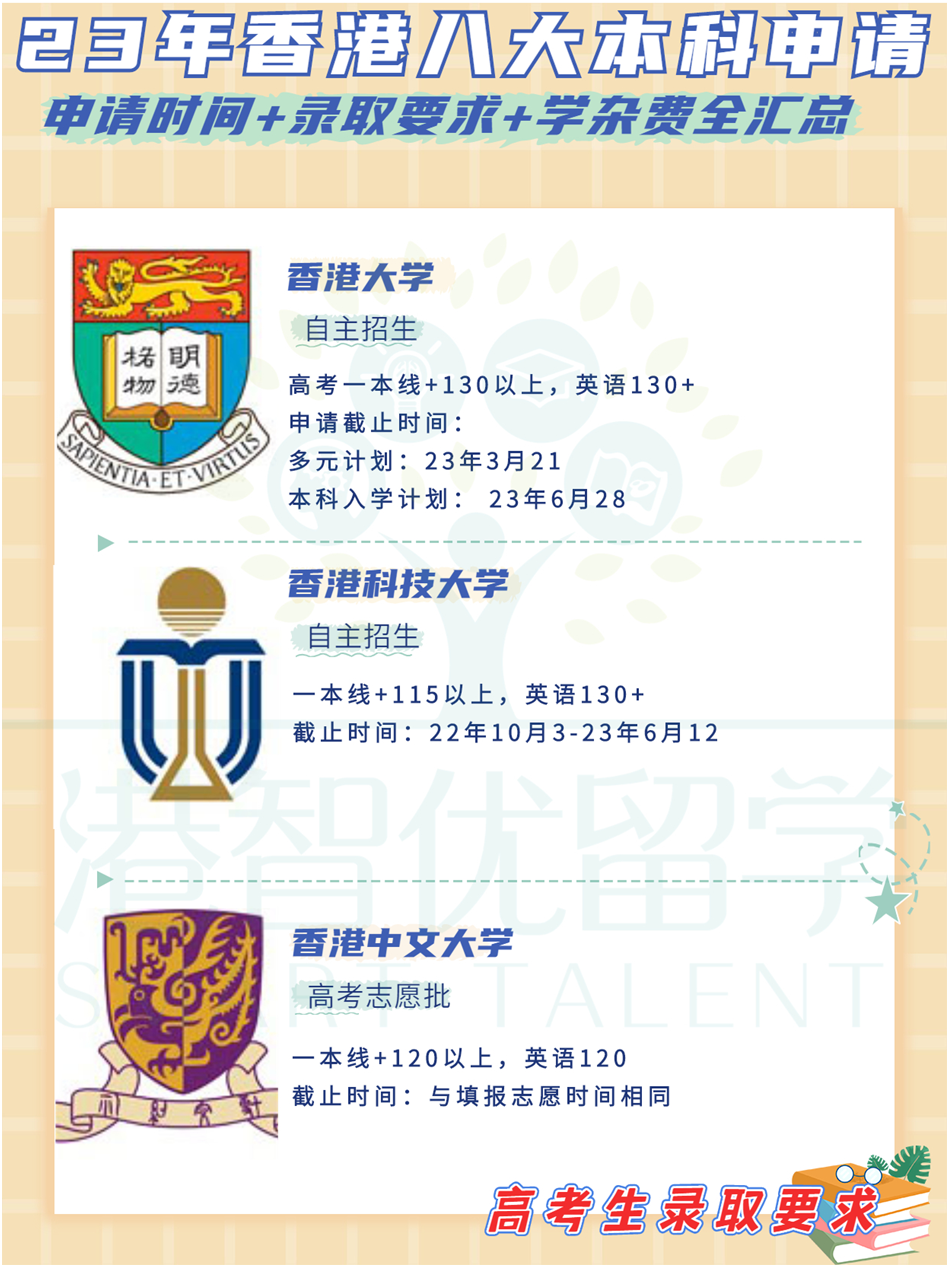 非本地生（高考生/國際生）23-24學(xué)年港八大本科入學(xué)申請時間+錄取要求+學(xué)雜費(fèi)全匯總