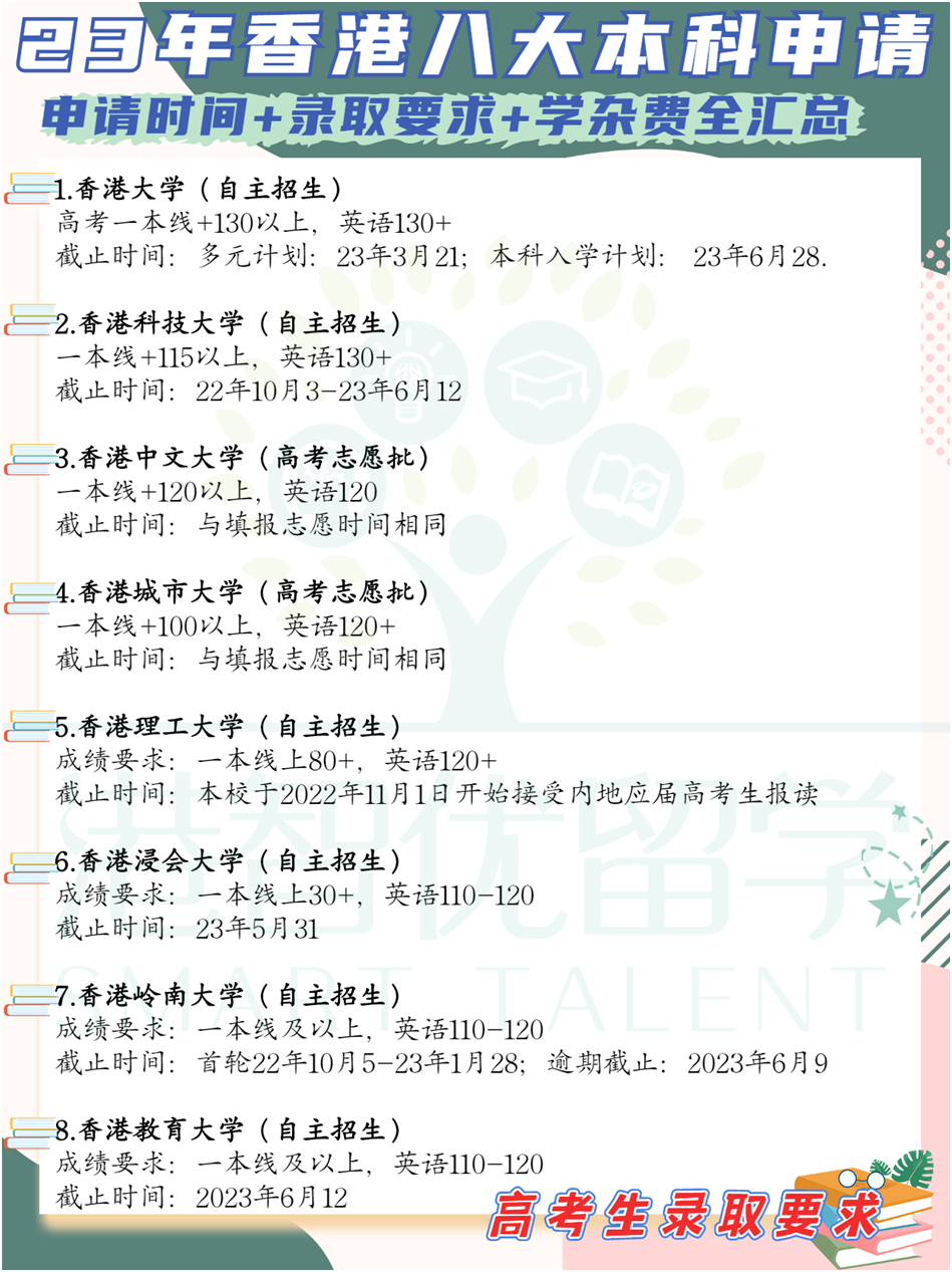 非本地生（高考生/國際生）23-24學(xué)年港八大本科入學(xué)申請時間+錄取要求+學(xué)雜費(fèi)全匯總