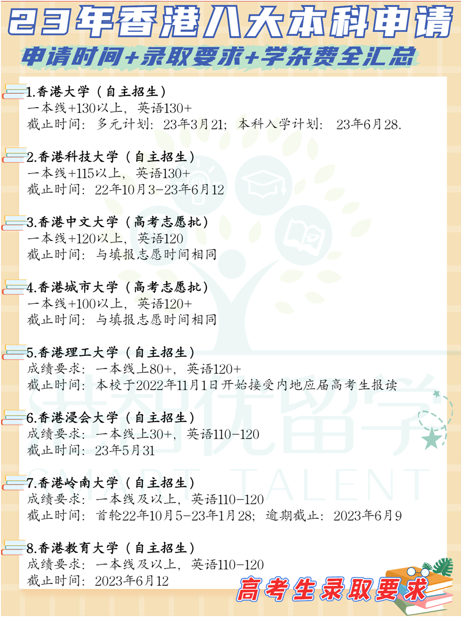 非本地生（高考生/國際生）23-24學(xué)年港八大本科入學(xué)申請時間+錄取要求+學(xué)雜費(fèi)全匯總