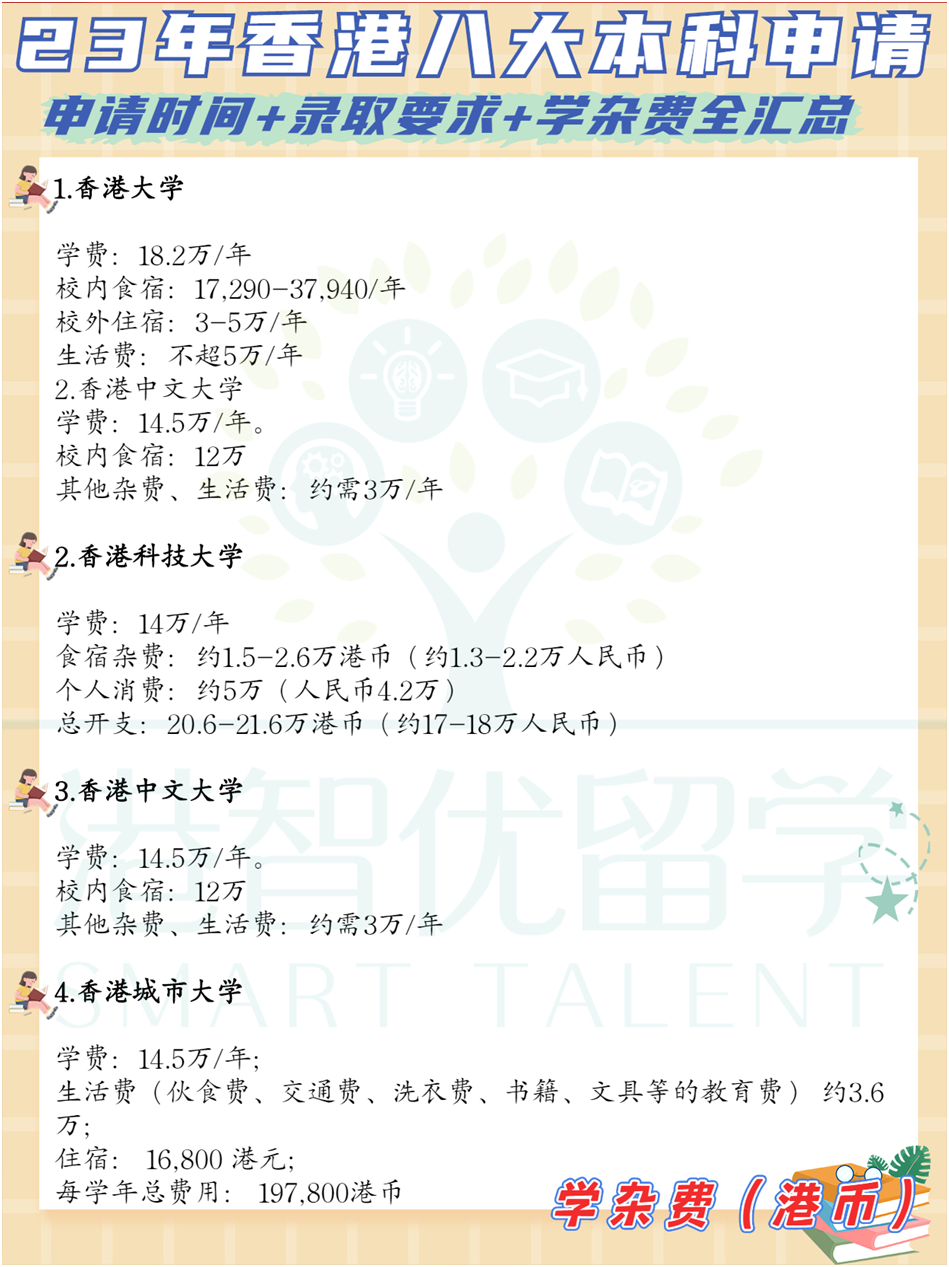 非本地生（高考生/國際生）23-24學(xué)年港八大本科入學(xué)申請時間+錄取要求+學(xué)雜費(fèi)全匯總