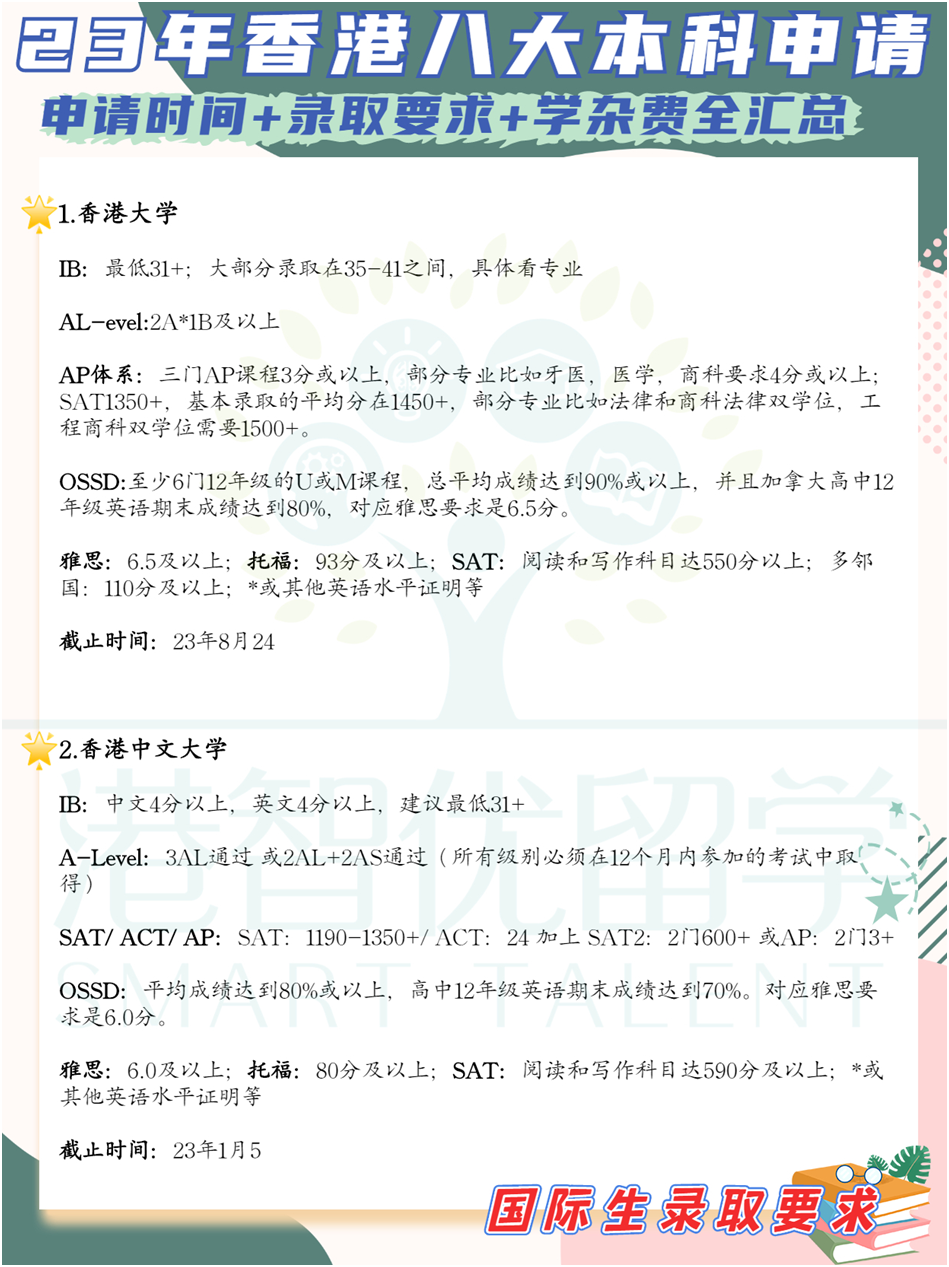 非本地生（高考生/國際生）23-24學(xué)年港八大本科入學(xué)申請時間+錄取要求+學(xué)雜費(fèi)全匯總