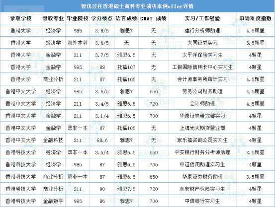 為什么不建議家境普通的學(xué)生讀商科？
