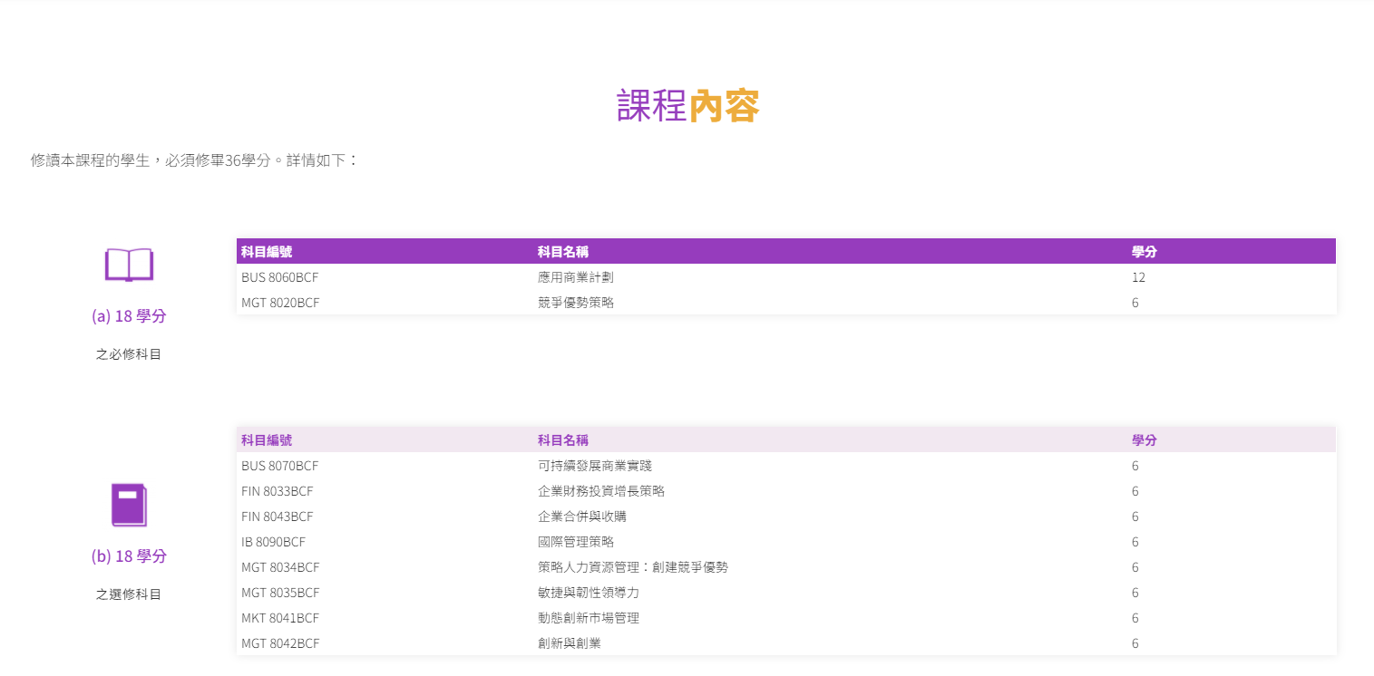 都會 課程內(nèi)容.png