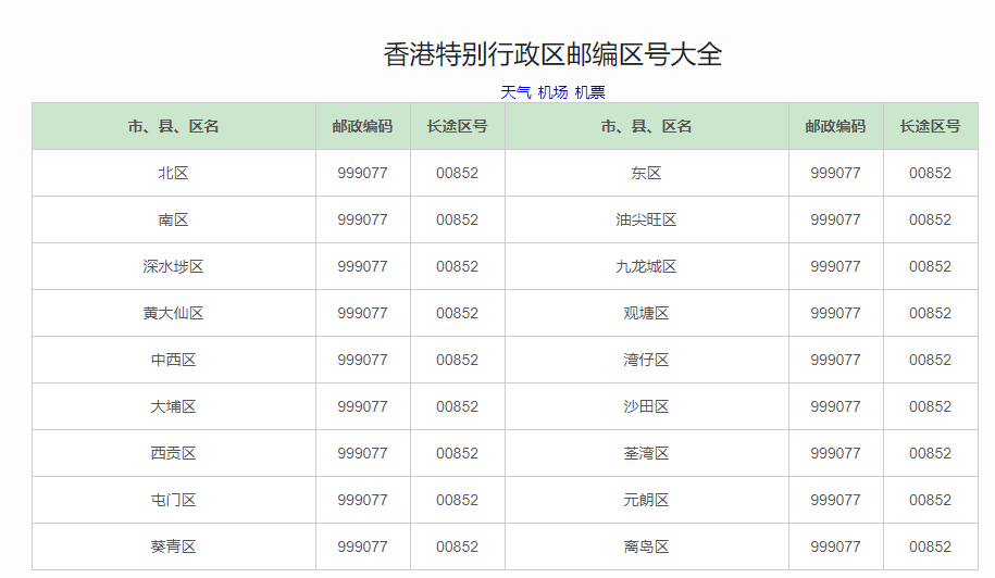 香港郵編號碼是多少呢？