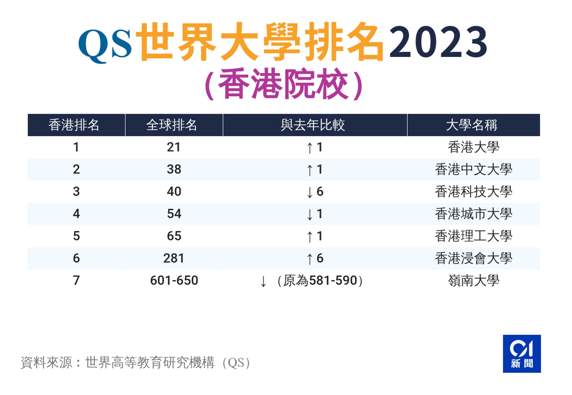 內(nèi)地考生如何報考香港大學