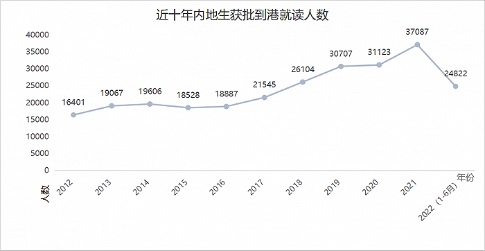 香港留學(xué)“卷麻了”！“0+3”實(shí)施后，香港留學(xué)或再升溫