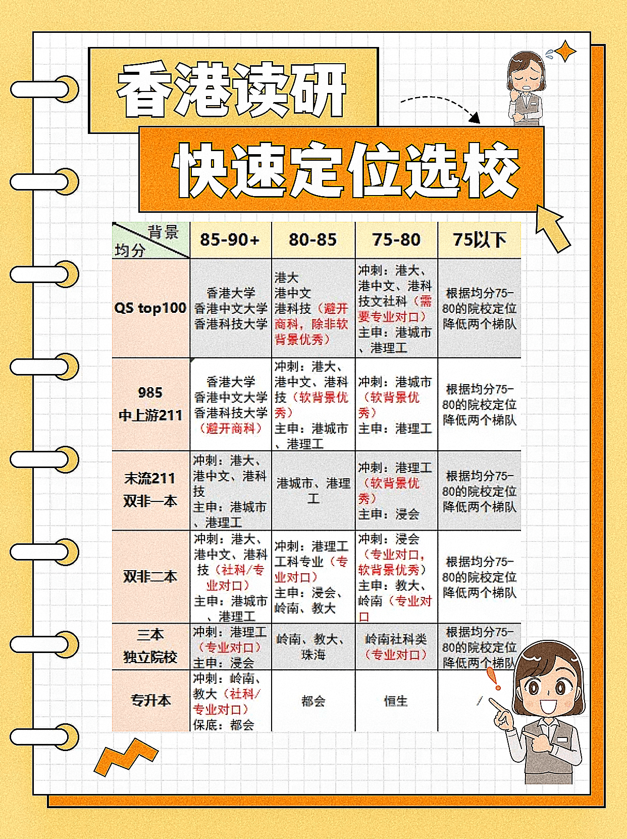 香港讀研，你適合去哪所學(xué)校？