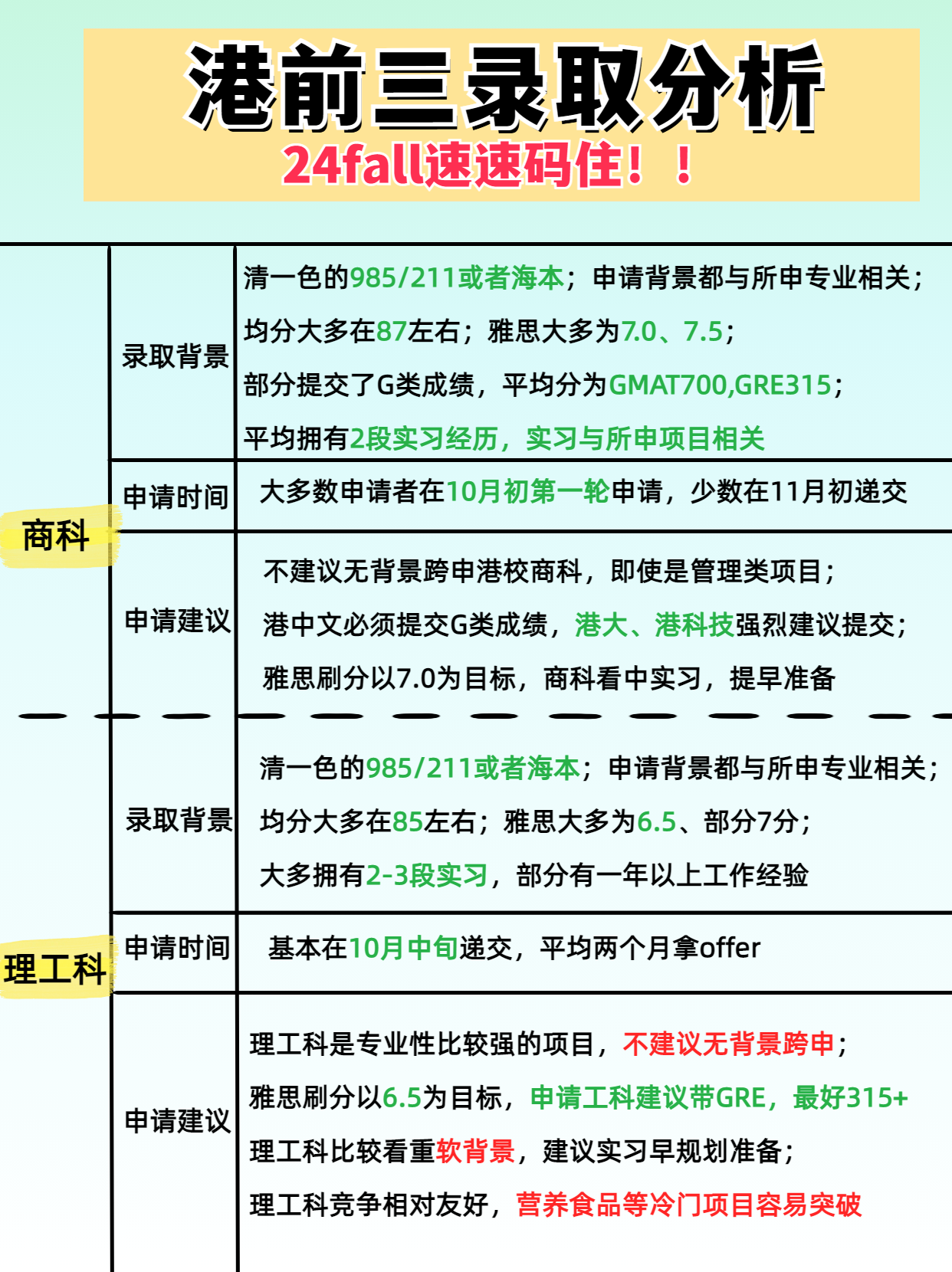 港前三錄取潛規(guī)則分析，24fall快碼住