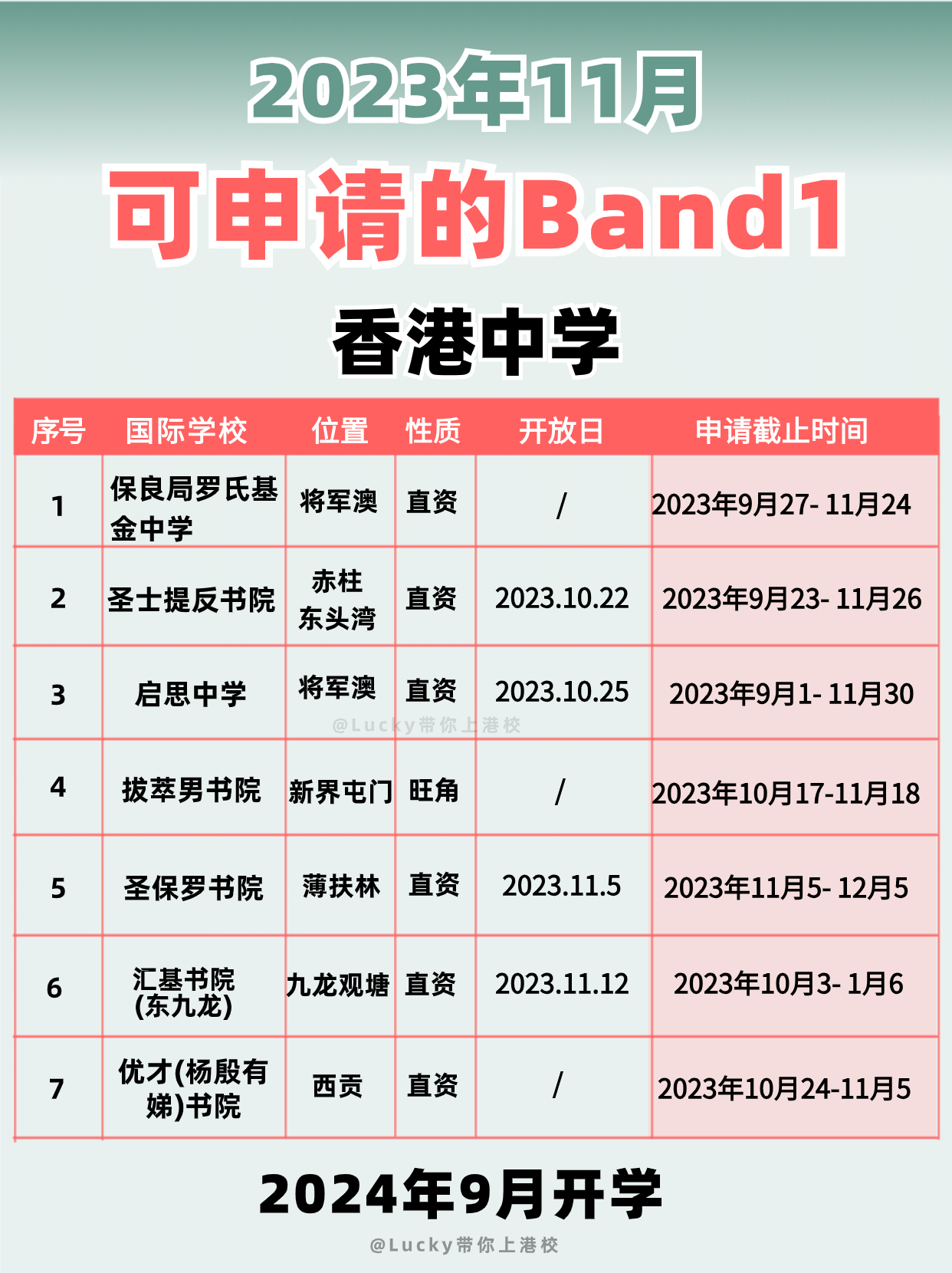 2024年要入讀香港Band1中學(xué)，別錯(cuò)過(guò)申請(qǐng)時(shí)間啦！