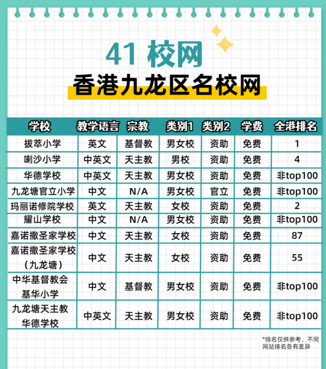 一定要了解！香港黃金41校網(wǎng)都有哪些學(xué)校