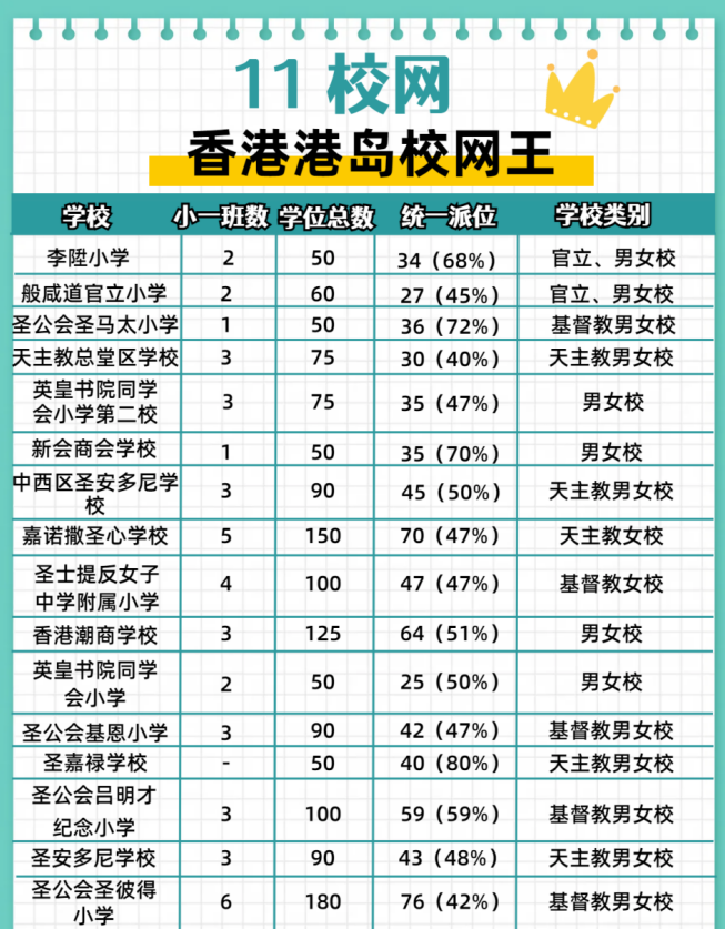 可別錯(cuò)過了！這個(gè)在港島稱王的11校網(wǎng)