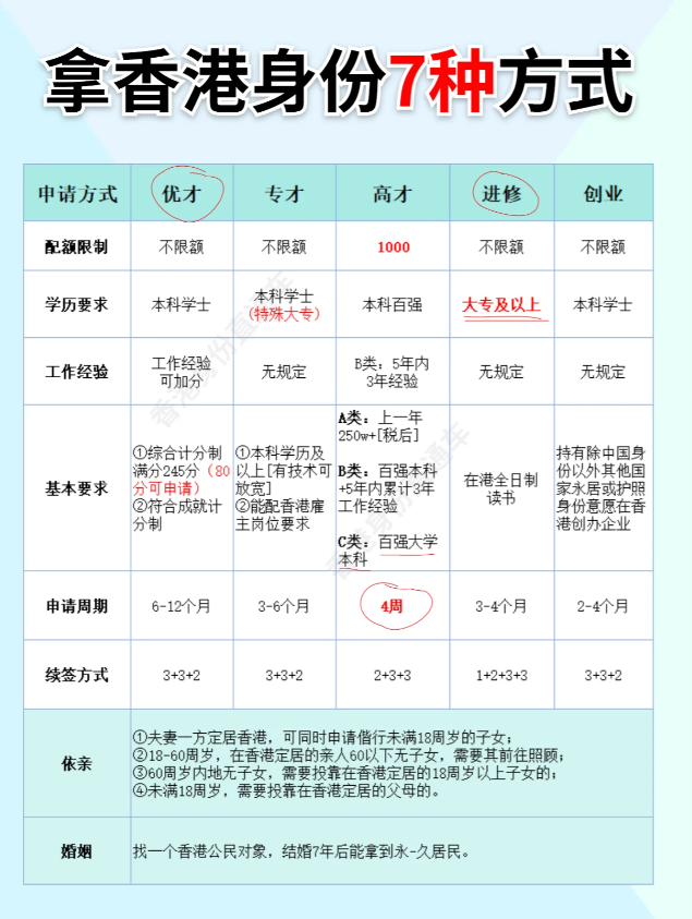 申請香港身份的7種方式，看看自己適合哪一種