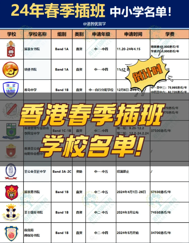 香港中小學(xué)春季插班，申請倒計時