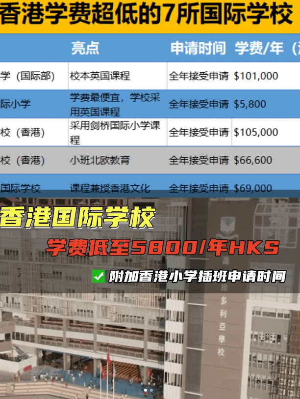 學(xué)費(fèi)較便宜的香港國際學(xué)校（小學(xué))，最低才5800！