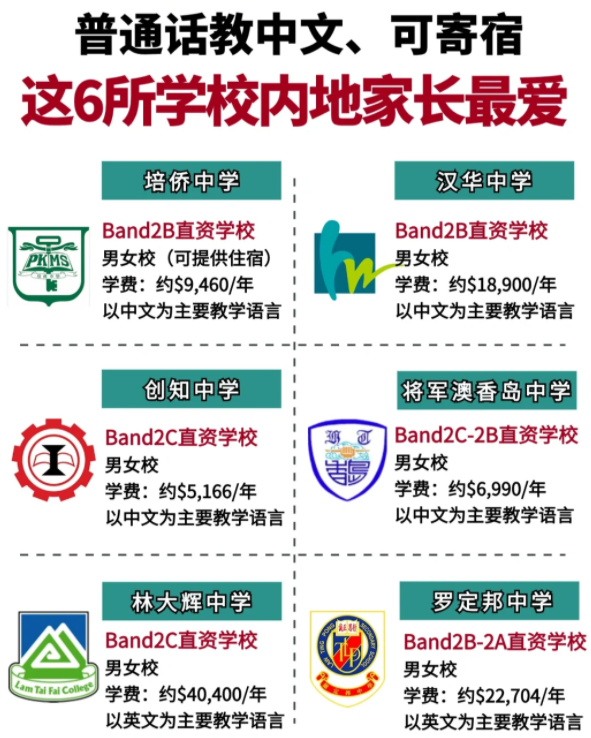 香港Band2中學(xué)性價比之王，適合跨境/寄宿！