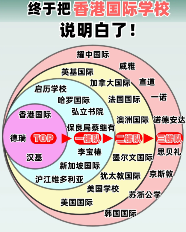 香港國(guó)際學(xué)校排名及費(fèi)用，看這篇就夠了！