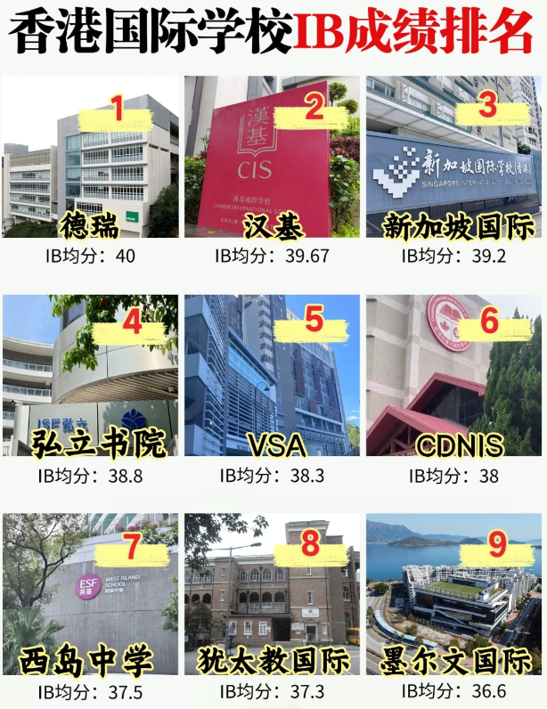 IB國(guó)際學(xué)校擇校：為什么這么多家長(zhǎng)選擇IB國(guó)際課程？