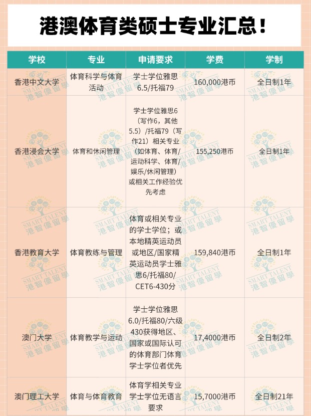體育生去香港讀碩士，有哪些專業(yè)可選擇？