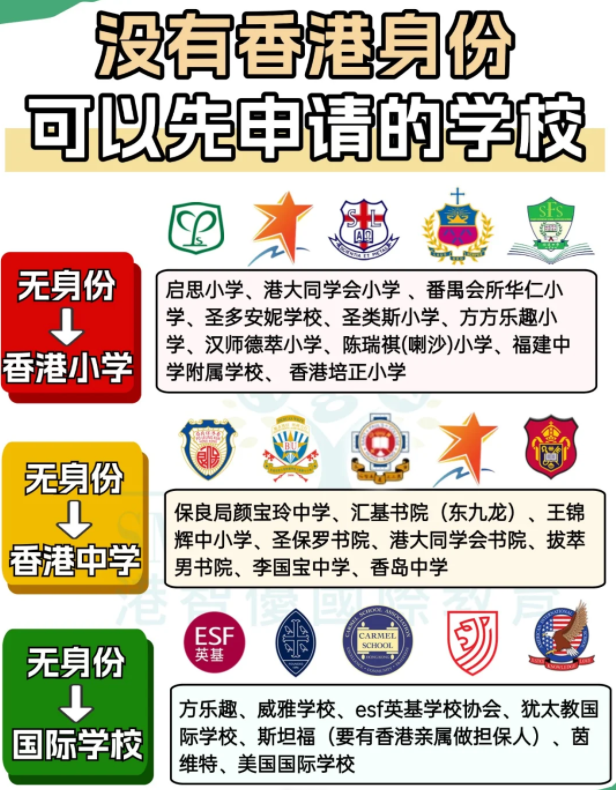 沒有香港身份？這些學(xué)?？梢韵壬暾堅傺a交！