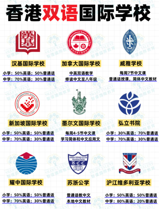 香港雙語國際學(xué)校有哪些？部分學(xué)校尚可申請！