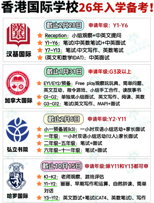 申請(qǐng)香港國(guó)際學(xué)校，一定要提前準(zhǔn)備！