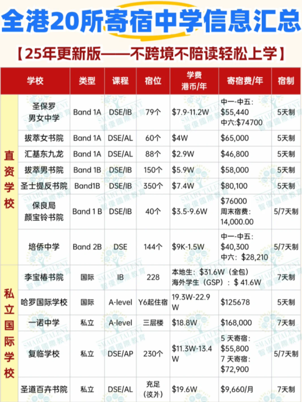 無法來港陪讀？可以申請這些香港寄宿中學(xué)！