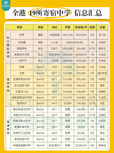中文授課碩士+拿香港身份，讓孩子不必再卷高考！