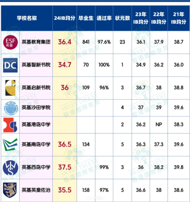 英基旗下8所中學(xué)，哪所更適合你？
