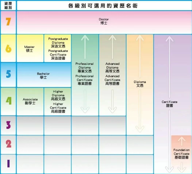 普娃如何逆襲讀港八大？副學(xué)位2+2升學(xué)，本科線可申